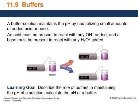 11.9 Buffers A buffer solution maintains the pH by neutralizing small amounts of added acid or base. An acid must be present to react with any OH− added,