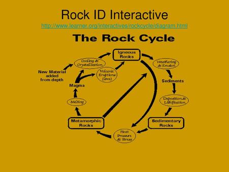 Rock ID Interactive  learner