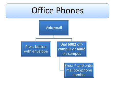 Office Phones Voic Dial 6002 off-campus or 4002 on-campus