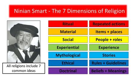 Ninian Smart - The 7 Dimensions of Religion