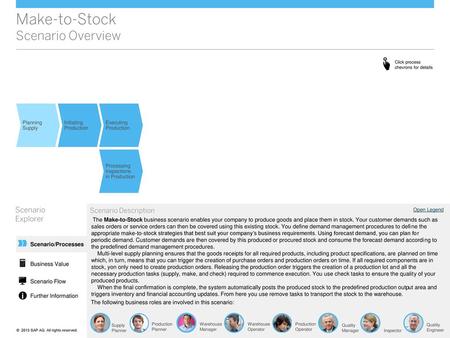 Make-to-Stock Scenario Overview