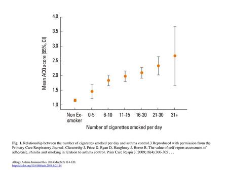 Fig. 1. Relationship between the number of cigarettes smoked per day and asthma control.3 Reproduced with permission from the Primary Care Respiratory.