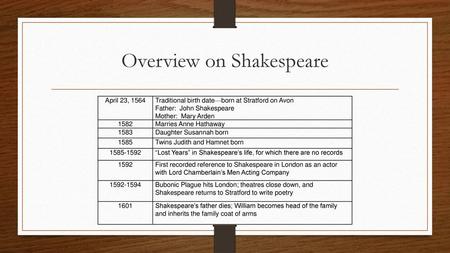 Overview on Shakespeare