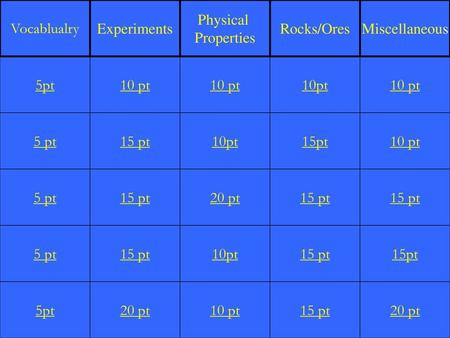 Vocablualry Experiments Physical Properties Rocks/Ores Miscellaneous