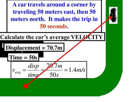 Calculate the car’s average VELOCITY