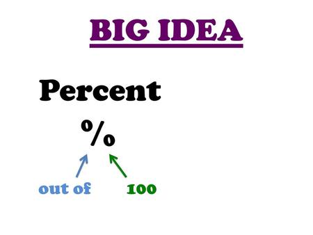 BIG IDEA Percent / / out of 100.