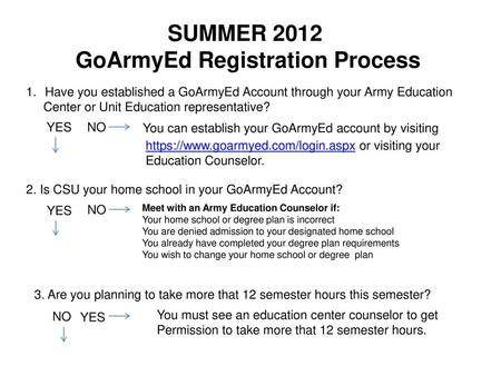 GoArmyEd Registration Process