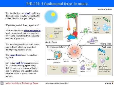 PHL424: 4 fundamental forces in nature