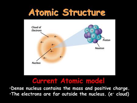 Atomic Structure Current Atomic model