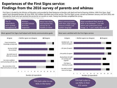Experiences of the First Signs service: Findings from the 2016 survey of parents and whānau First Signs is funded by the Ministry of Education and provided.
