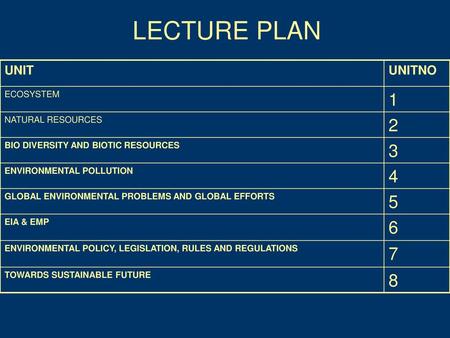 LECTURE PLAN UNIT UNITNO ECOSYSTEM NATURAL RESOURCES