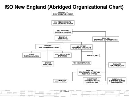 Organizational Structure Chart Of Mcdonalds