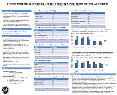 Friends’ Perspective: Friendship Changes Following Serious Illness Onset in Adolescence Eva C Igler, MA, Ellen K Defenderfer, MS, Gina A Erato, BS, Karley.