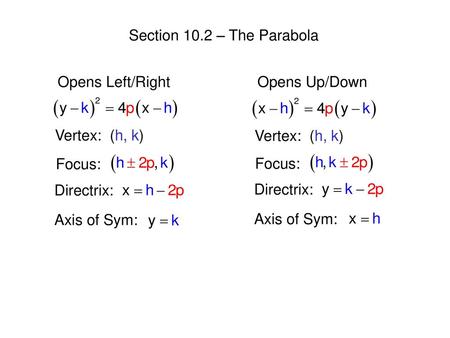 Section 10.2 – The Parabola Opens Left/Right Opens Up/Down