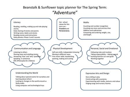 Beanstalk & Sunflower topic planner for The Spring Term: “Adventure”