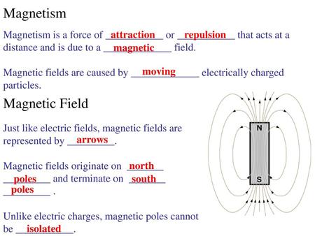Magnetism Magnetic Field