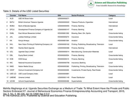 Table 3. Details of the USE Listed Securities