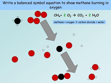 Write a balanced symbol equation to show methane burning in oxygen