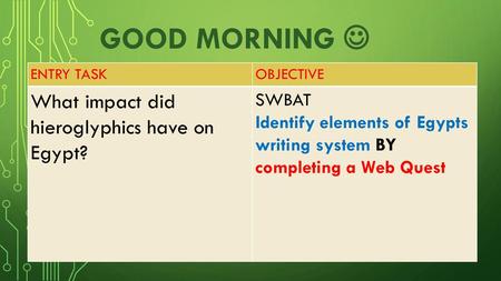 Good Morning  What impact did hieroglyphics have on Egypt? SWBAT