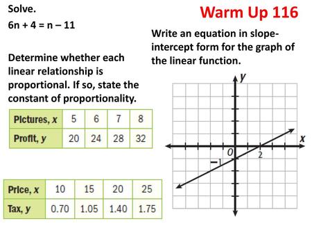 Solve. 6n + 4 = n – 11 Determine whether each linear relationship is proportional. If so, state the constant of proportionality. Warm Up 116 Write an.