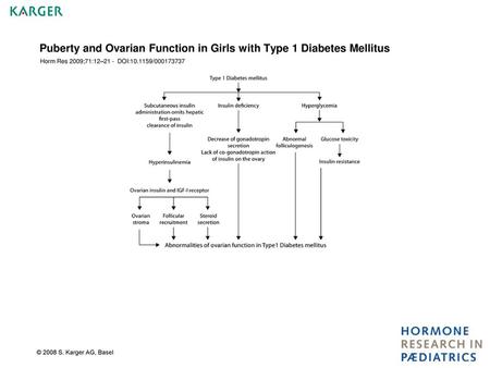 Puberty and Ovarian Function in Girls with Type 1 Diabetes Mellitus