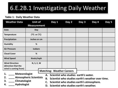 6.E.2B.1 Investigating Daily Weather