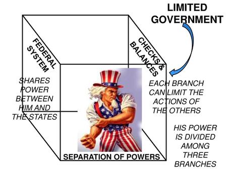 LIMITED GOVERNMENT FEDERAL CHECKS & BALANCES SYSTEM