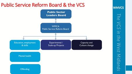 Public Service Reform Board & the VCS