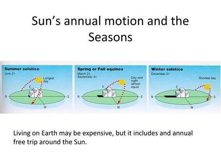 Sun’s annual motion and the Seasons