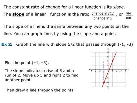 Ex 2: Graph the line with slope 5/2 that passes through (-1, -3)