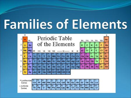 Families of Elements.