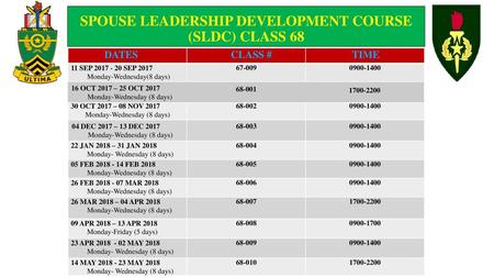 SPOUSE LEADERSHIP DEVELOPMENT COURSE (SLDC) CLASS 68