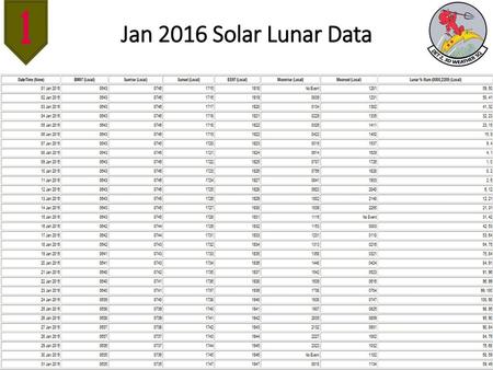 Jan 2016 Solar Lunar Data.