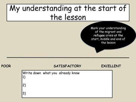 My understanding at the start of the lesson