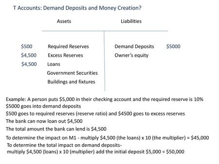 T Accounts: Demand Deposits and Money Creation?