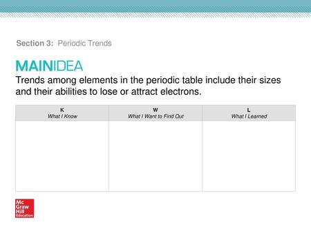 Section 3: Periodic Trends