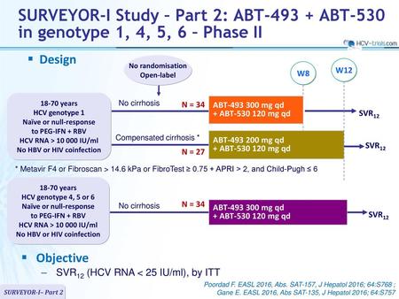 Design No randomisation Open-label W12 W8 18-70 years HCV genotype 1