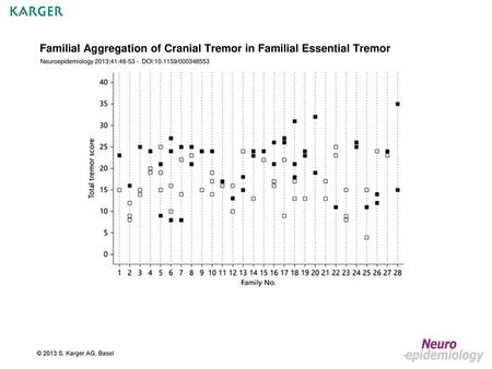 Familial Aggregation of Cranial Tremor in Familial Essential Tremor