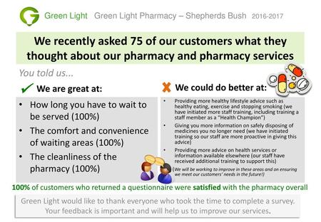 Green Light   Green Light Pharmacy – Shepherds Bush