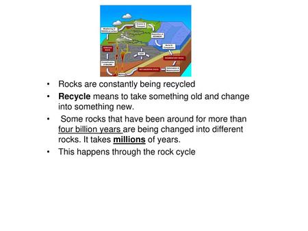 Rocks are constantly being recycled