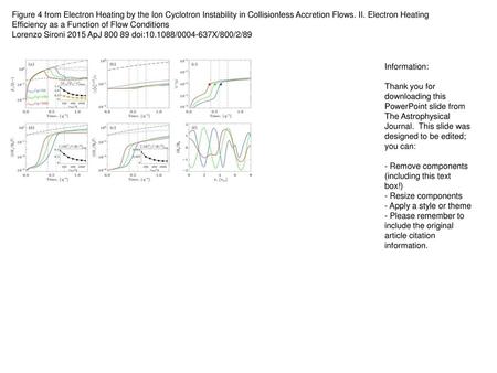 Figure 4 from Electron Heating by the Ion Cyclotron Instability in Collisionless Accretion Flows. II. Electron Heating Efficiency as a Function of Flow.