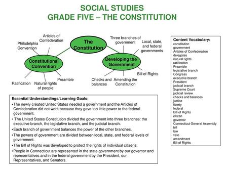 SOCIAL STUDIES GRADE FIVE – THE CONSTITUTION