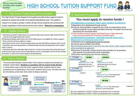 High school tuition support fund