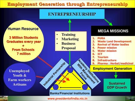 Employment Generation through Entrepreneurship