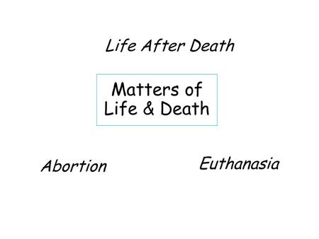 Life After Death Matters of Life & Death Euthanasia Abortion.