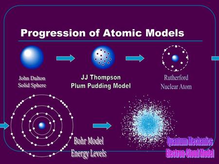Progression of Atomic Models