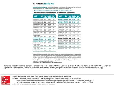 Consumer Reports' Statin list comparing efficacy and costs