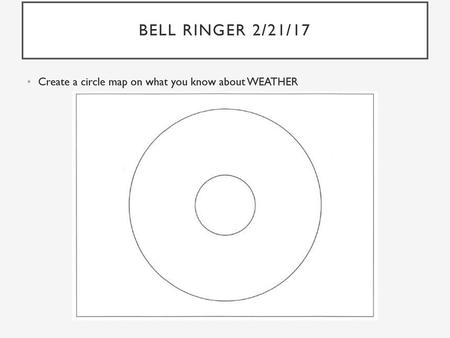 Bell Ringer 2/21/17 Create a circle map on what you know about WEATHER.