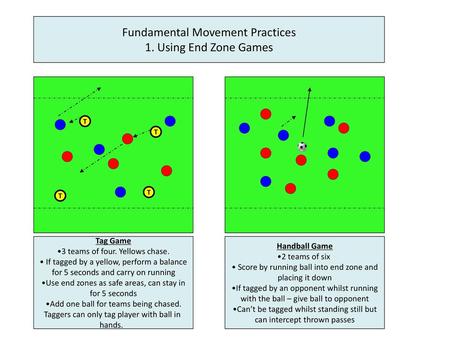 Fundamental Movement Practices 1. Using End Zone Games