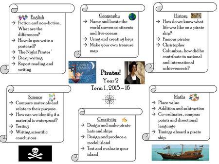 Pirates! Year 2 Term 1 , 2015 – 16 History